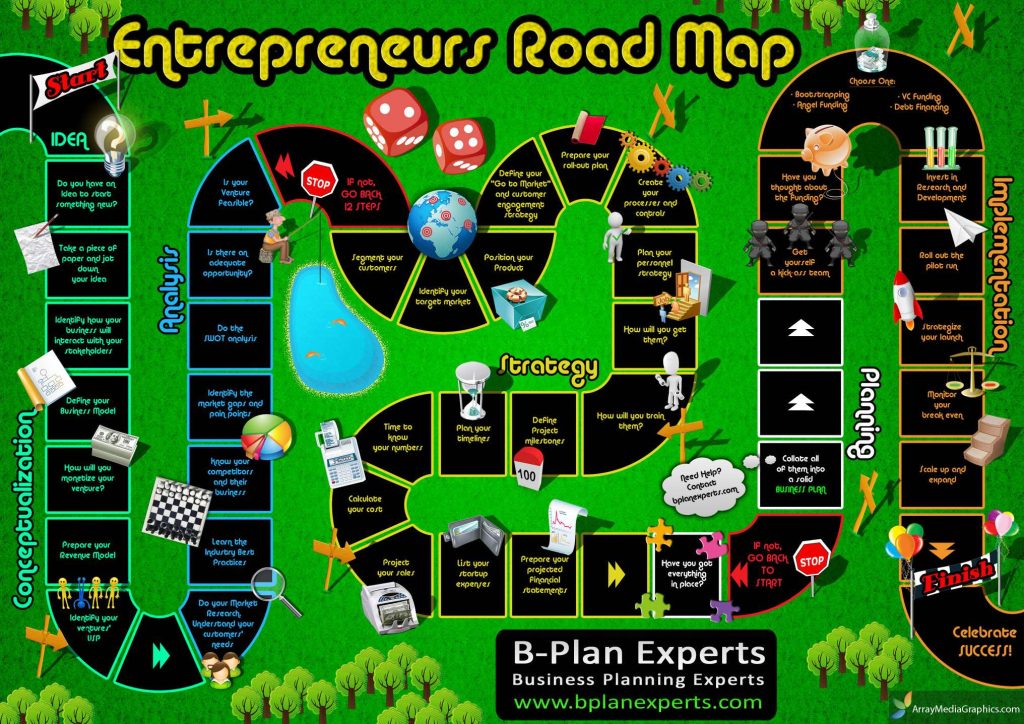 Entrepreneurs Roadmap