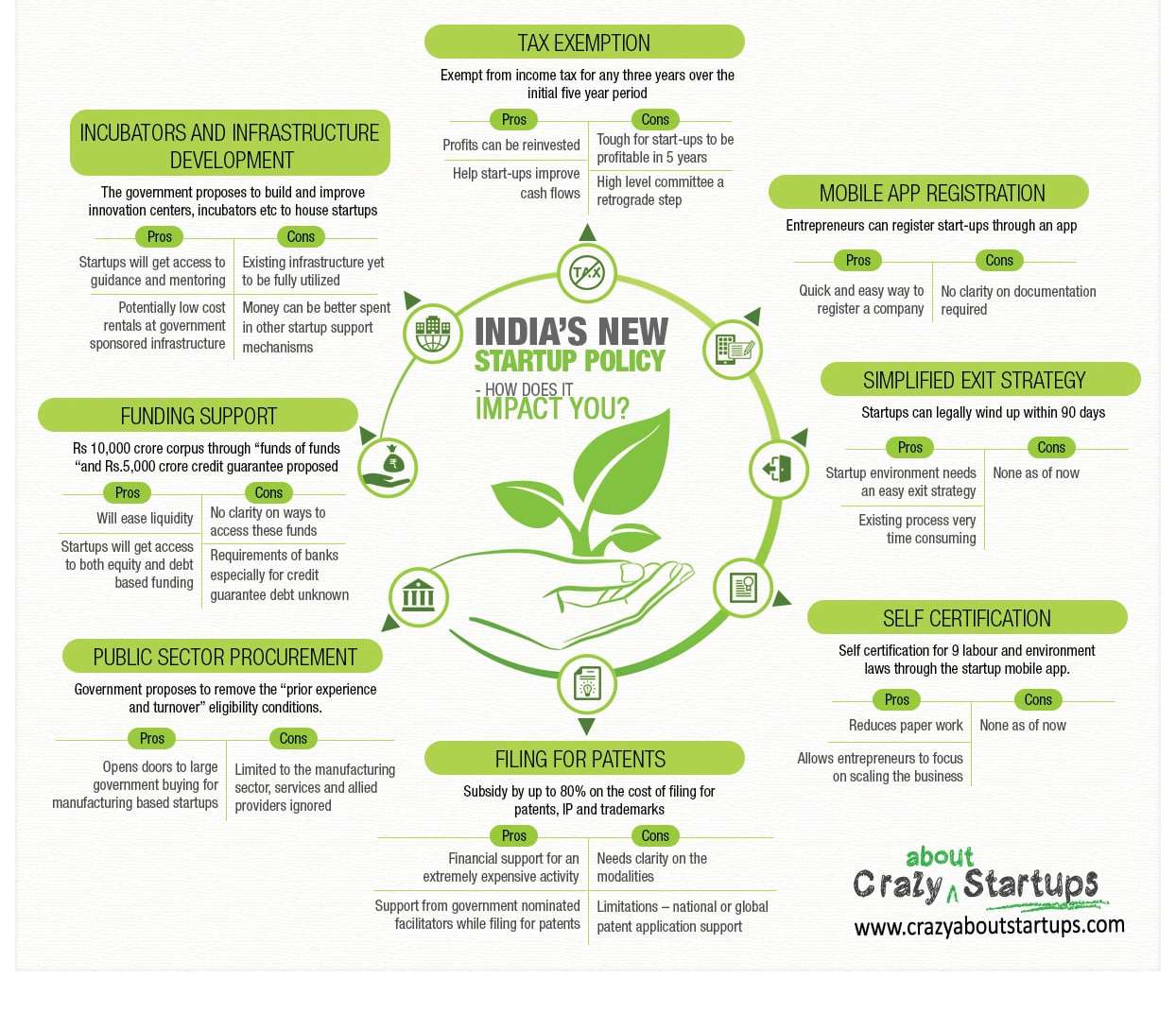 india-startup-policy-2016-crazy-about-startups