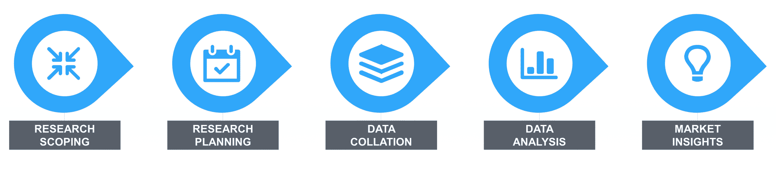 Market Research Process