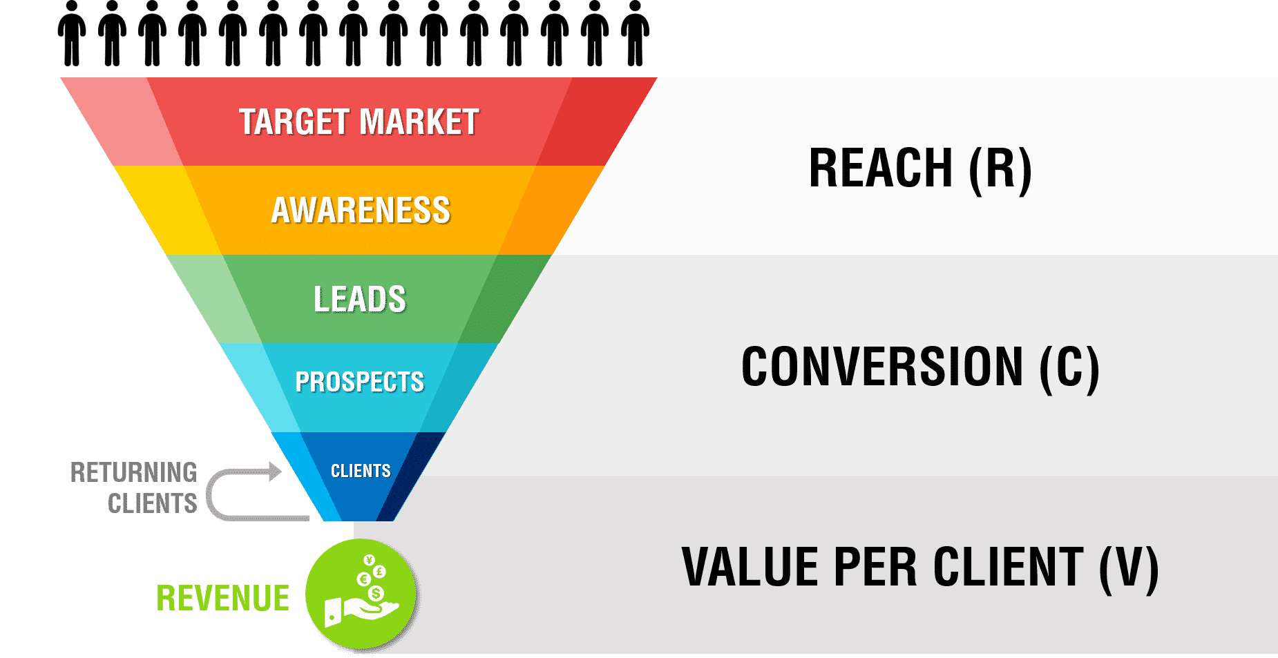 Sales Funnel Parameters