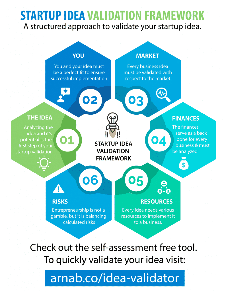 Startup Idea Validation Framework