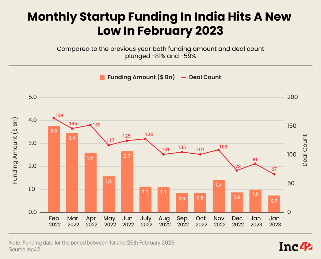 funding-feb
