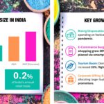 Inidas Holi Economy