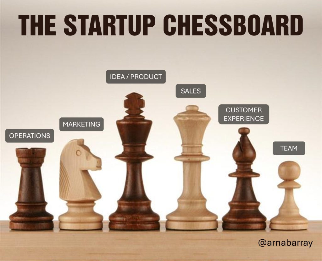 Startup Chessboard